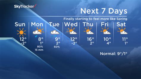 7-day weather forecast for toronto|weather network toronto today.